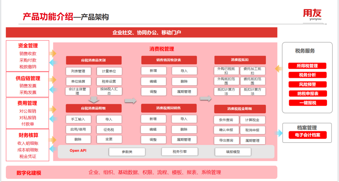 消費稅管理，如何助力企業(yè)提效降本合規(guī)？
