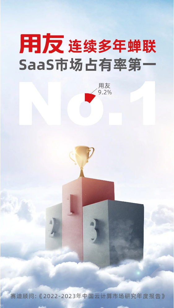 權(quán)威認證！用友再獲中國SaaS市場第一！